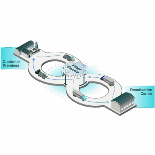 PFAS Treatment Solutions - Puragen